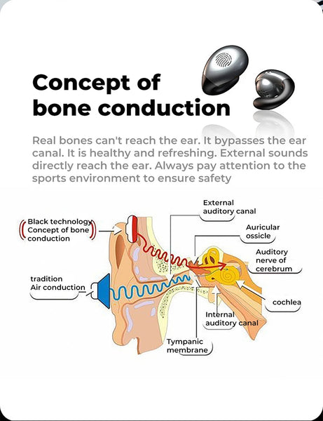 New Super Lightweight Bone Conduction Bluetooth Wireless Sports Earbuds Headphones